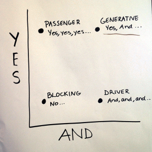 Yes And improve graph