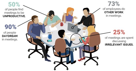 Communication Beyond Words - Meeting Insights