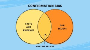 Confirmation Bias for Assumptions