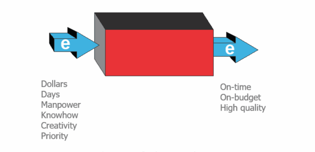 Nozzle effect: collaborate on dollars, days, manpower, knowhow, creativity, and priority to bring your project in on time, on budget, and high quality