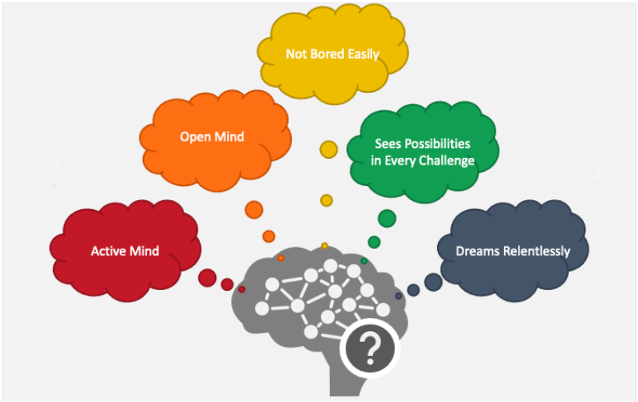 Curiosity vs. Control: Having a curious mindset helps project teams