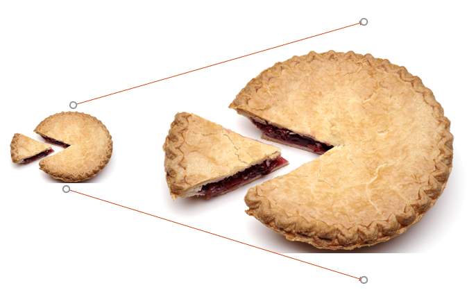 Expanding the pie - negotiation technique